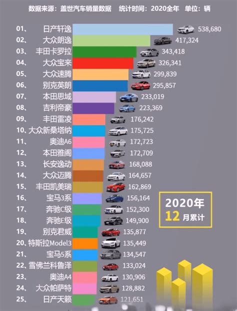 各車品牌|汽车品牌销量排行榜，汽车品牌销量查询，2024年汽车品牌销量。